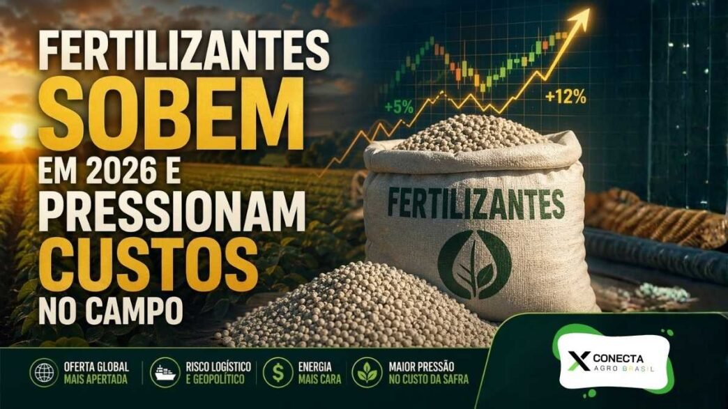 Fertilizantes sobem em 2026 e pressionam custos no campo