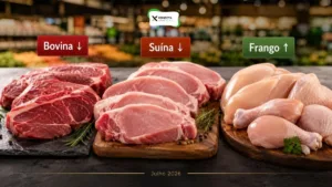 Carne Bovina e Suína Recuam em Julho, Enquanto Frango Ganha Espaço no Prato do Brasileiro